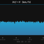 体重がようやく戻ってきた！